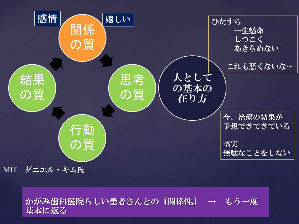 もう一度、基本に　２